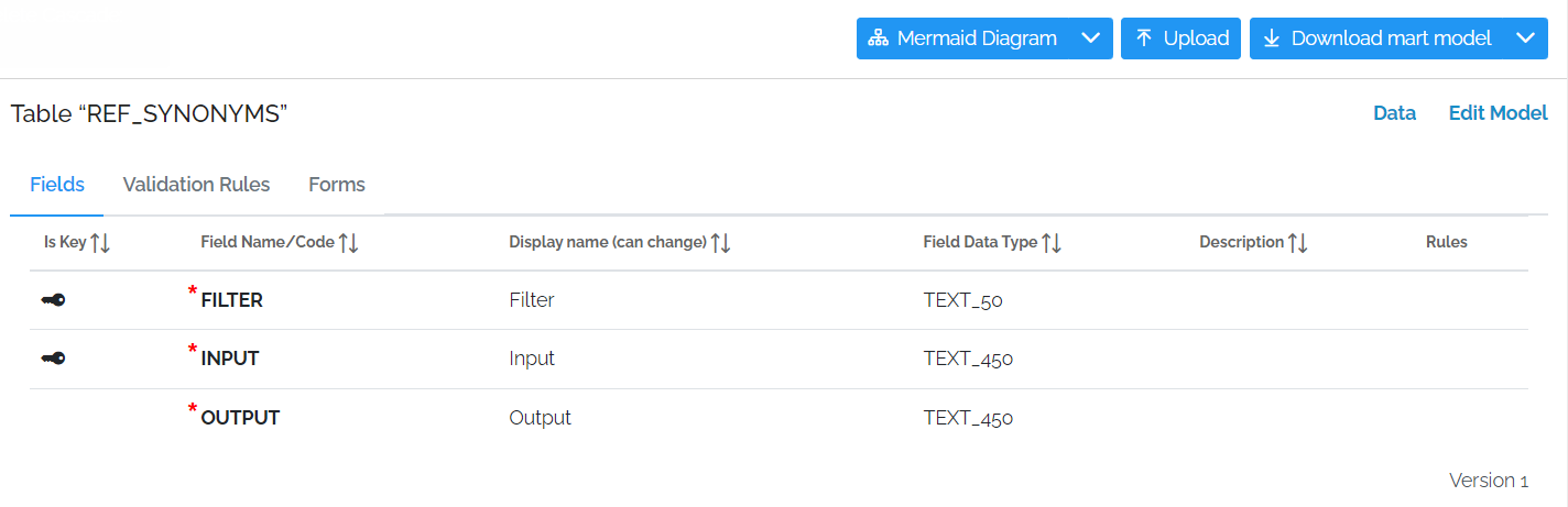 IMage showing a table called Ref Synonyms. There are three column, Filter, Input and Output. The BPK is on Filter and Input. All three columns are mandatory